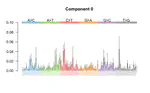 Mutational signature estimation with Hierarchical Dirichlet Process